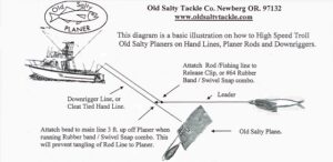 Old Salty Planer