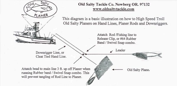 Old Salty Planer